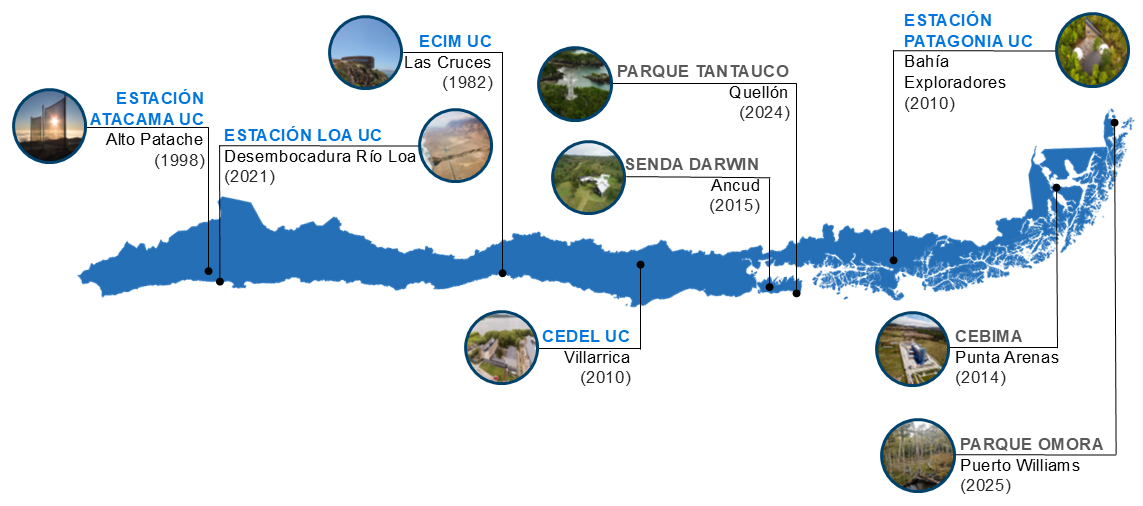 Mapa de Chile con las estaciones y el centro